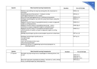 f4pn-ivb-7 code|Philippines Curriculum: Grades 1.